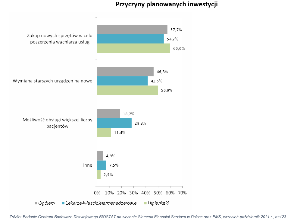 inwestycja w profilaktykę