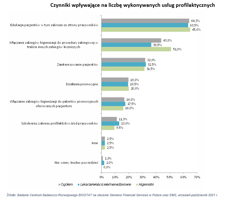 inwestycja w profilaktykę