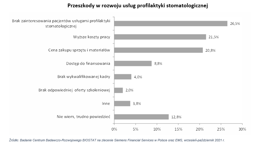 inwestycja w profilaktykę