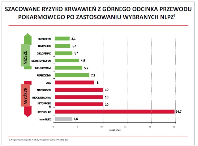 Ból w stomatologii