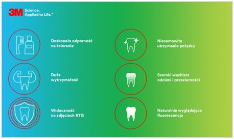 nowygabinet.pl - portal dla lekarzy dentystów